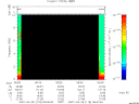 T2007118_06_10KHZ_WBB thumbnail Spectrogram