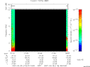 T2007118_07_10KHZ_WBB thumbnail Spectrogram