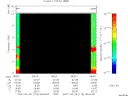 T2007118_08_10KHZ_WBB thumbnail Spectrogram