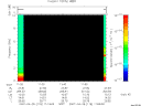 T2007118_11_10KHZ_WBB thumbnail Spectrogram
