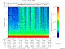T2007118_18_10KHZ_WBB thumbnail Spectrogram
