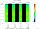 T2007118_22_10025KHZ_WBB thumbnail Spectrogram