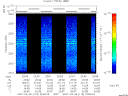 T2007118_22_2025KHZ_WBB thumbnail Spectrogram