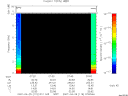 T2007119_07_10KHZ_WBB thumbnail Spectrogram