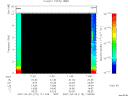 T2007119_11_10KHZ_WBB thumbnail Spectrogram
