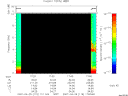 T2007119_17_10KHZ_WBB thumbnail Spectrogram