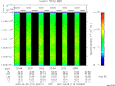 T2007119_22_10025KHZ_WBB thumbnail Spectrogram