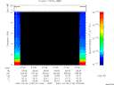 T2007120_07_10KHZ_WBB thumbnail Spectrogram