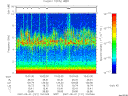 T2007121_10_10KHZ_WBB thumbnail Spectrogram