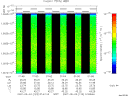 T2007123_01_10025KHZ_WBB thumbnail Spectrogram