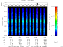 T2007123_22_2025KHZ_WBB thumbnail Spectrogram