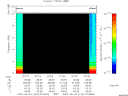 T2007124_07_10KHZ_WBB thumbnail Spectrogram