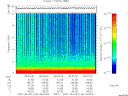 T2007126_09_10KHZ_WBB thumbnail Spectrogram