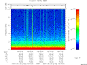 T2007126_18_10KHZ_WBB thumbnail Spectrogram