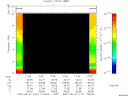 T2007127_17_10KHZ_WBB thumbnail Spectrogram