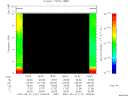 T2007127_18_10KHZ_WBB thumbnail Spectrogram