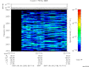 T2007129_22_2025KHZ_WBB thumbnail Spectrogram