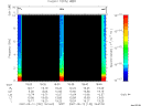 T2007132_18_10KHZ_WBB thumbnail Spectrogram