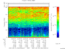 T2007133_03_75KHZ_WBB thumbnail Spectrogram