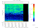 T2007133_07_75KHZ_WBB thumbnail Spectrogram