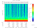 T2007139_07_10KHZ_WBB thumbnail Spectrogram