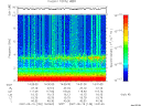 T2007139_14_10KHZ_WBB thumbnail Spectrogram
