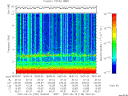 T2007139_18_10KHZ_WBB thumbnail Spectrogram