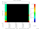 T2007140_10_10KHZ_WBB thumbnail Spectrogram