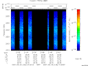 T2007140_21_2025KHZ_WBB thumbnail Spectrogram