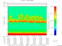 T2007141_07_10KHZ_WBB thumbnail Spectrogram
