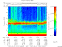 T2007141_10_10KHZ_WBB thumbnail Spectrogram