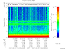 T2007142_08_10KHZ_WBB thumbnail Spectrogram
