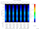 T2007142_21_2025KHZ_WBB thumbnail Spectrogram