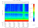 T2007143_06_10KHZ_WBB thumbnail Spectrogram