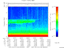 T2007143_08_10KHZ_WBB thumbnail Spectrogram