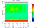 T2007143_13_10KHZ_WBB thumbnail Spectrogram