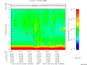 T2007143_14_10KHZ_WBB thumbnail Spectrogram