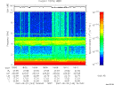 T2007143_18_10KHZ_WBB thumbnail Spectrogram