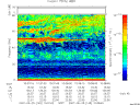 T2007145_10_75KHZ_WBB thumbnail Spectrogram