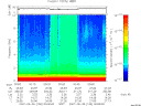 T2007150_00_10KHZ_WBB thumbnail Spectrogram