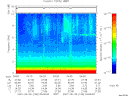 T2007150_04_10KHZ_WBB thumbnail Spectrogram