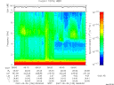T2007150_08_10KHZ_WBB thumbnail Spectrogram