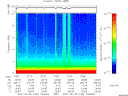 T2007150_10_10KHZ_WBB thumbnail Spectrogram