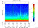 T2007150_11_10KHZ_WBB thumbnail Spectrogram