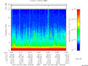T2007150_12_10KHZ_WBB thumbnail Spectrogram