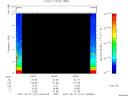 T2007151_04_10KHZ_WBB thumbnail Spectrogram