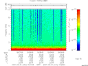 T2007151_15_10KHZ_WBB thumbnail Spectrogram