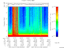 T2007153_04_10KHZ_WBB thumbnail Spectrogram