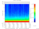 T2007153_05_10KHZ_WBB thumbnail Spectrogram