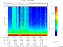 T2007153_09_10KHZ_WBB thumbnail Spectrogram